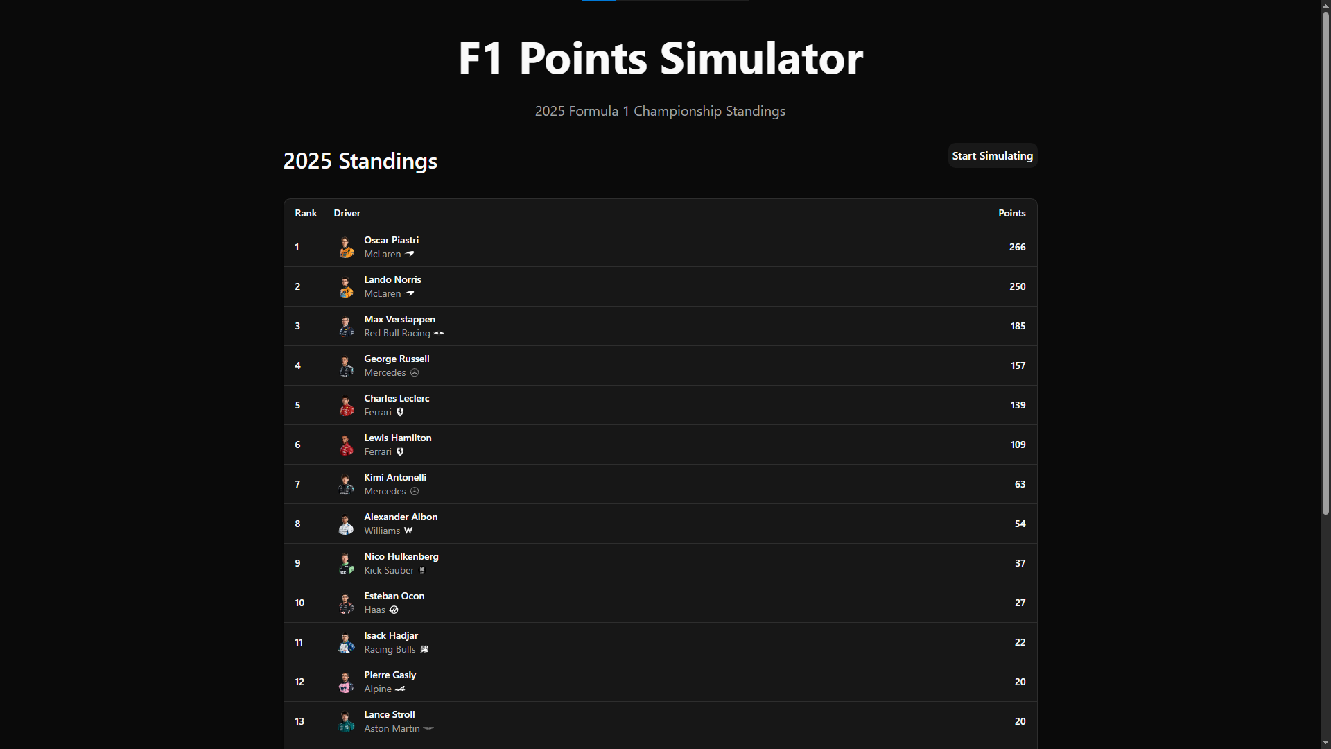 F1 Points Simulator ~ Yefee, Yavuz Efe